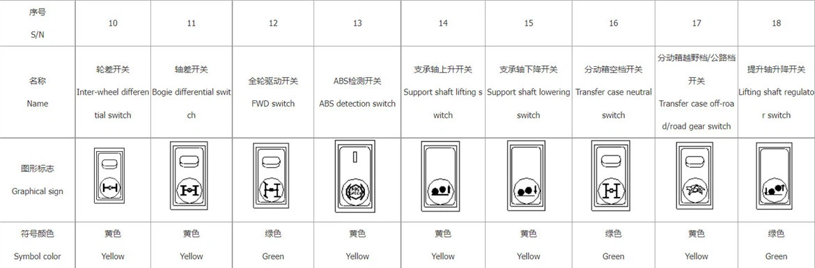 summary-sheet-of-rocker-switch-symbols-knowledge