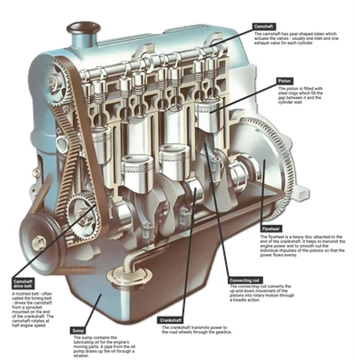 The engine