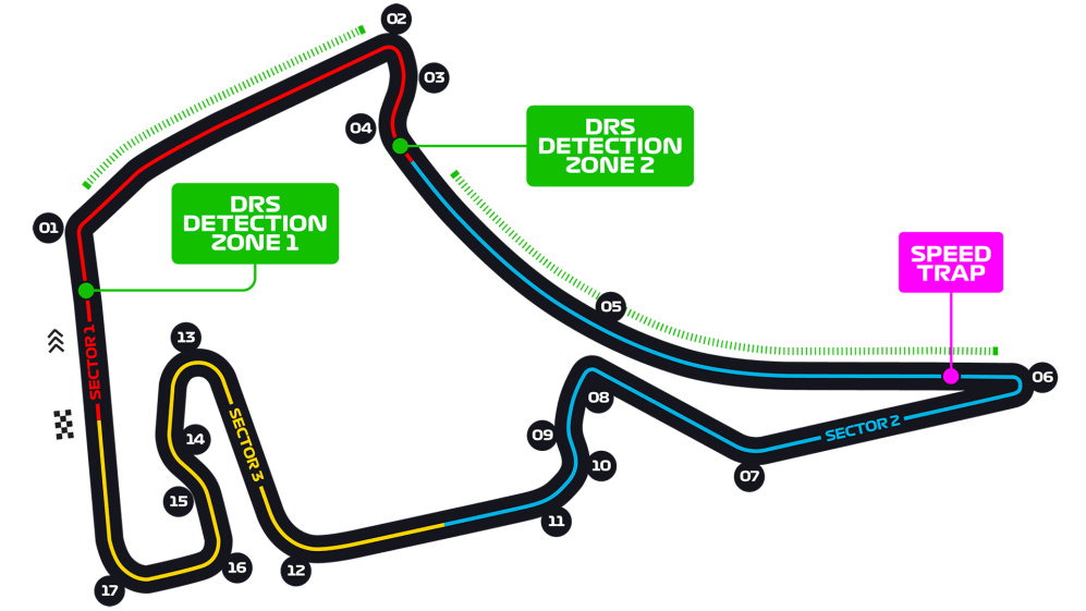 Hockenheimring Track